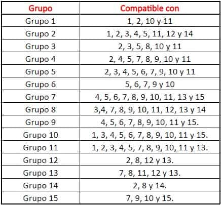 tabla dietas mitra salud